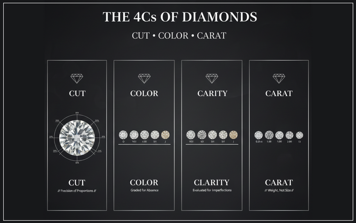 Why Diamonds Make the Perfect Gift for Life’s Big Celebrations